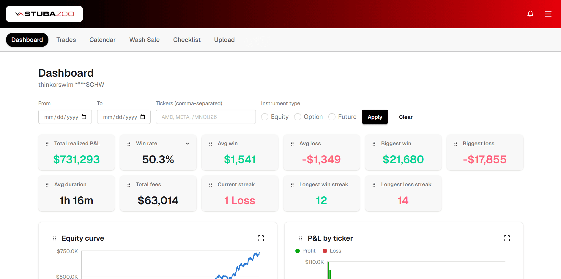 Dashboard screenshot